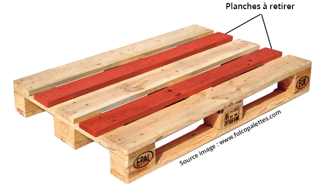 Planches - Jardiniere Palette