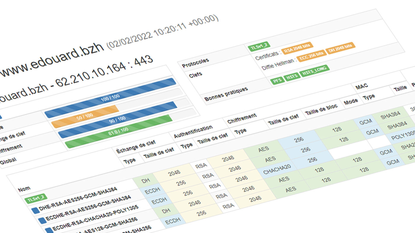 guide certificat wildcard lets encrypt acmesh nginx ovh