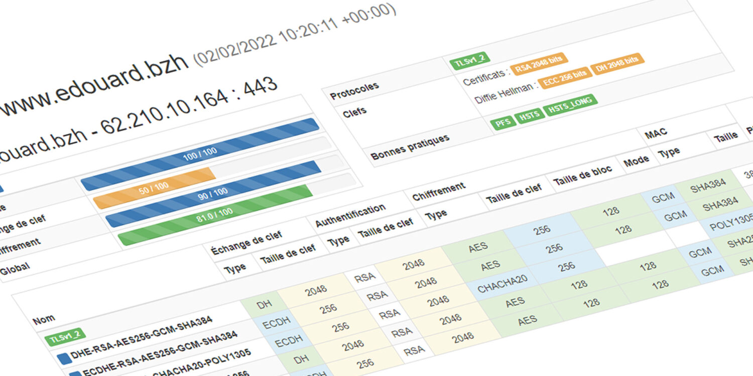 guide certificat wildcard lets encrypt acmesh nginx ovh