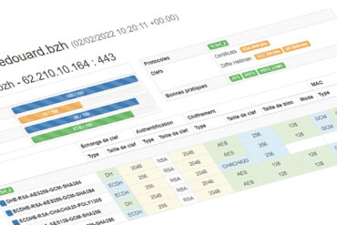 guide certificat wildcard lets encrypt acmesh nginx ovh